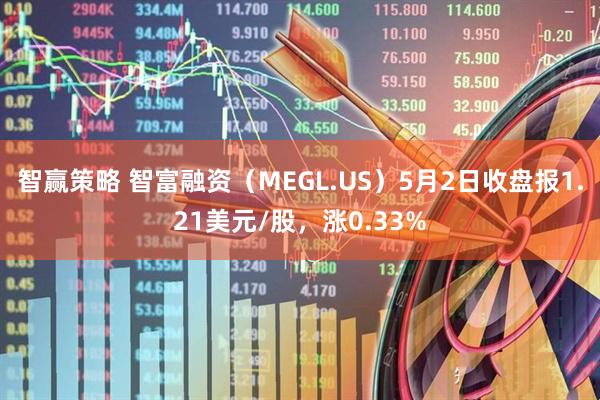智赢策略 智富融资（MEGL.US）5月2日收盘报1.21美元/股，涨0.33%