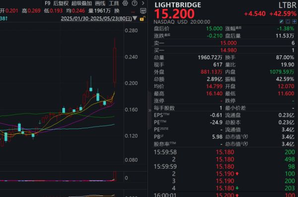 冠达配资 利好突袭，集体大涨！特朗普，签了！
